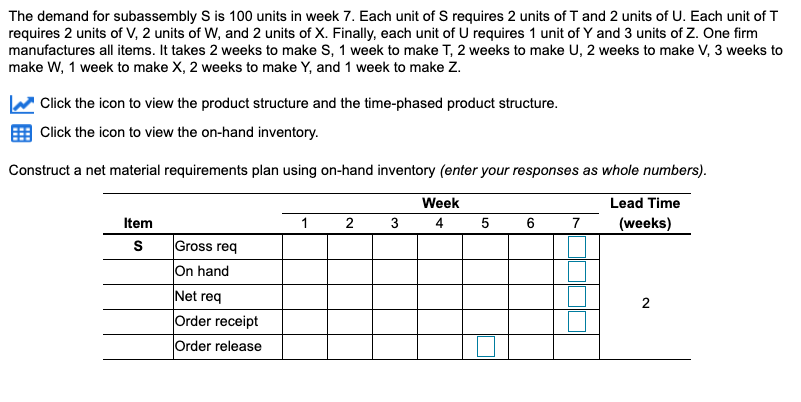 The demand for subassembly S is 100 units in week