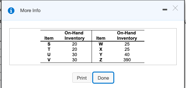 The demand for subassembly S is 100 units in week