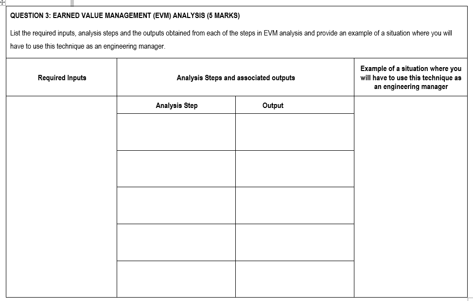 QUESTION 3: EARNED VALUE MANAGEMENT (EVM)