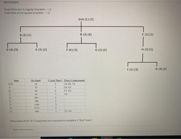 REMINDER Quantities are in regular brackets --> 0