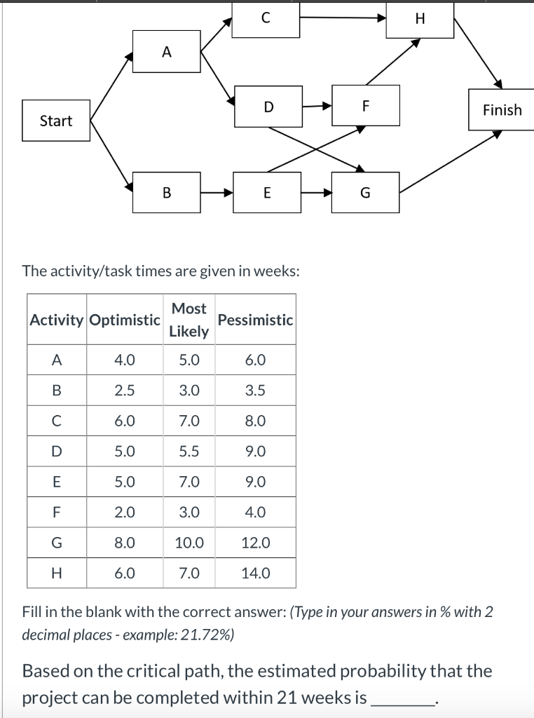 Finish Start B A E F G The activity/task times