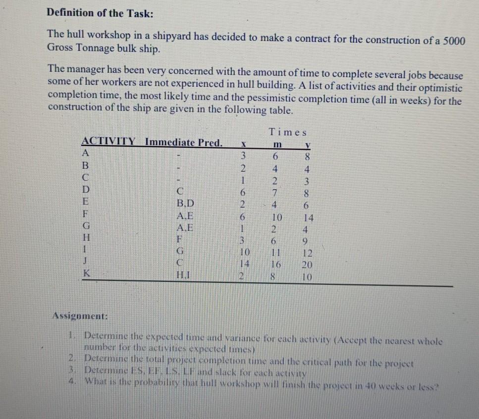 Definition of the Task: The hull workshop in a