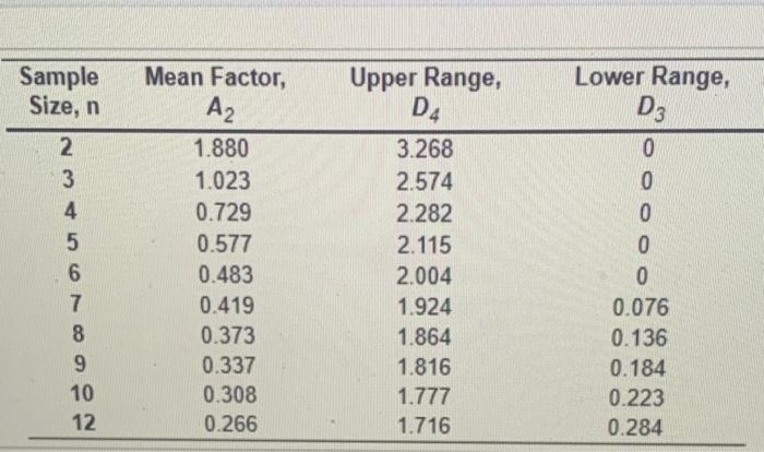Adlewat... Cantemir Starting When Y Dar per a