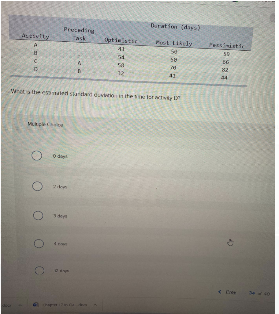 Duration (days) Activity Preceding Task