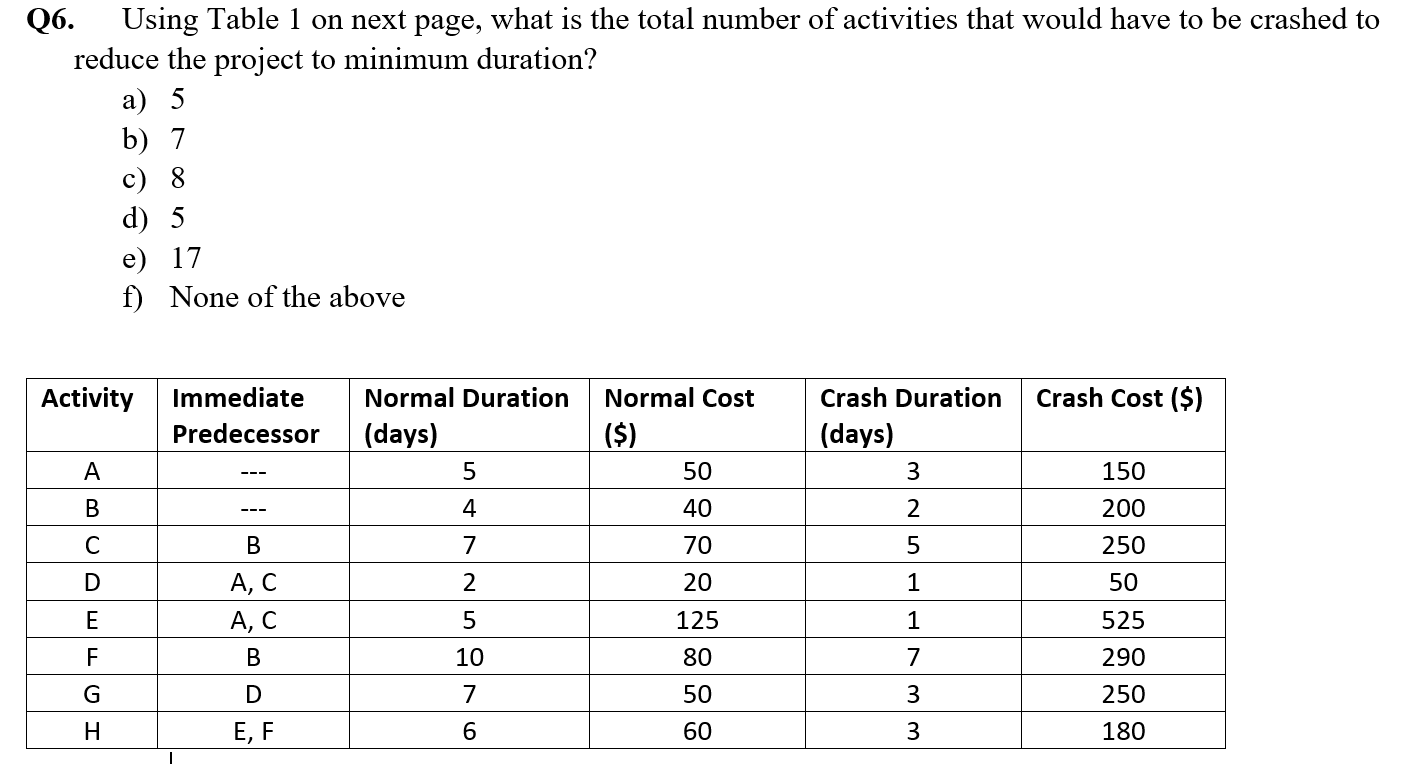 Q6. Using Table 1 on next page, what is the total