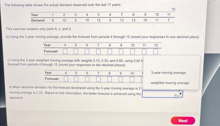 The following table shows the actual demand