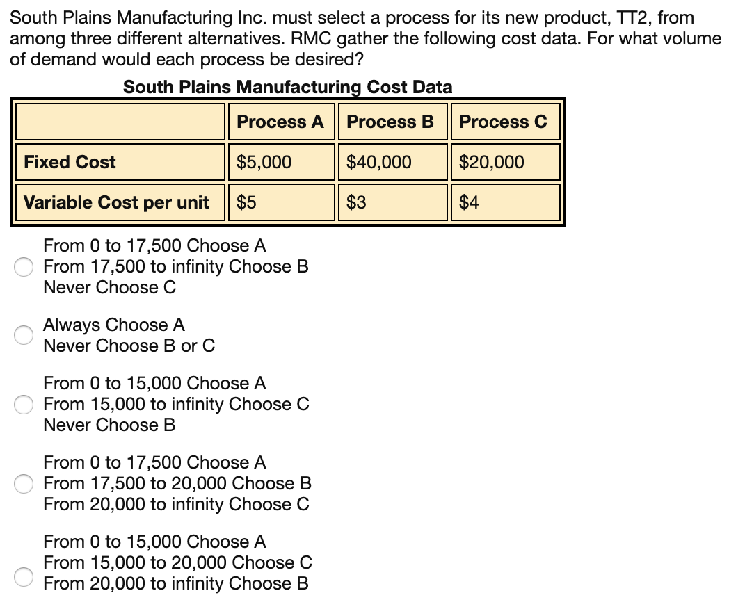 South Plains Manufacturing Inc. must select a