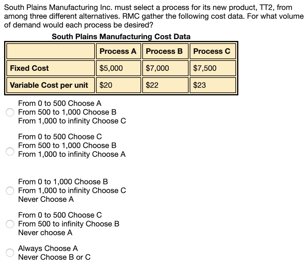 South Plains Manufacturing Inc. must select a