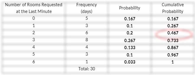 Hotel California is a luxury hotel which has just