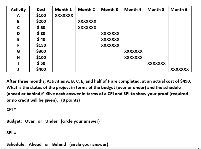 Activity A Month 3 Month 4 Month 5 Month 6 Month