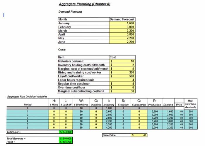 Given the data provided in Table 8-2 and Table