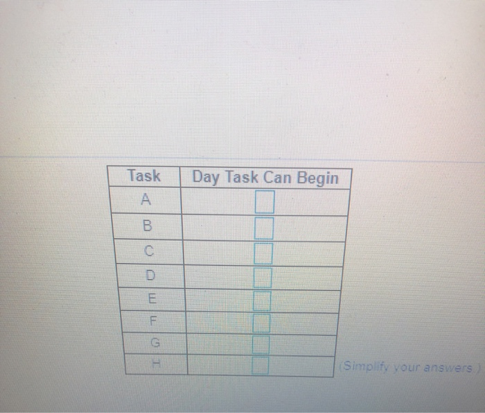 Use the tiven PERT diagram to schedule the tasks
