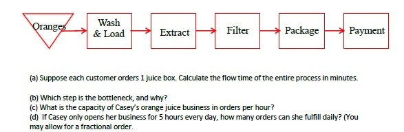 2. Kristen's cousin Casey started a small local