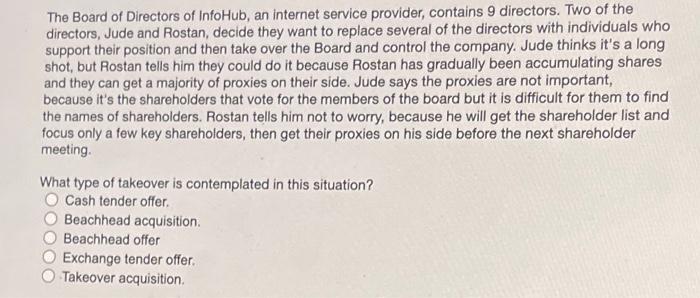 The Board of Directors of InfoHub, an internet