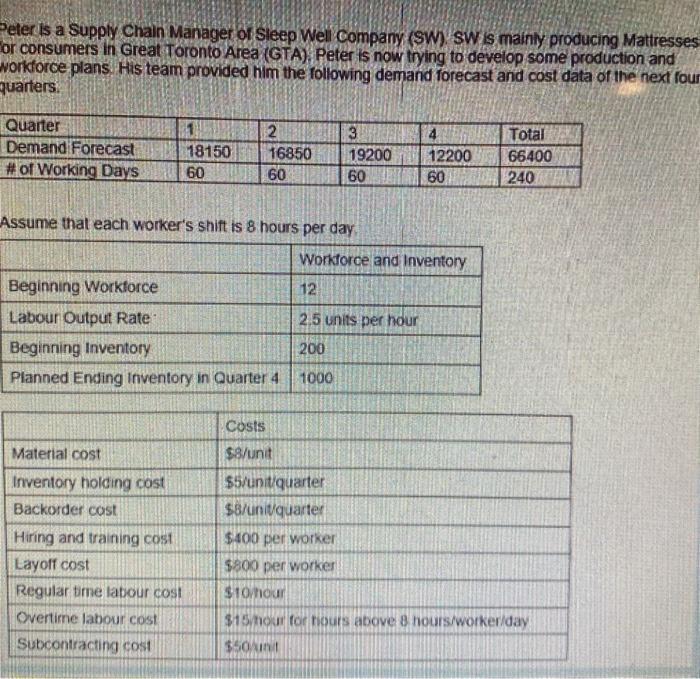 torba Supply Chain Domen SW SW y produc Matte