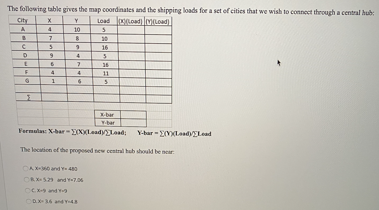 The following table gives the map coordinates and