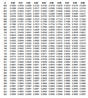 z 0.00 0.01 0.02 0.03 0.04 0.05 0.00 0.07 0.08