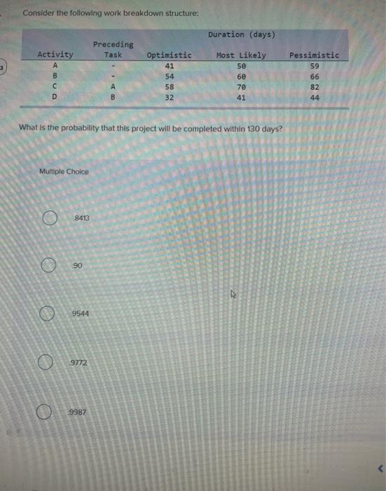 Consider the following work breakdown structure: