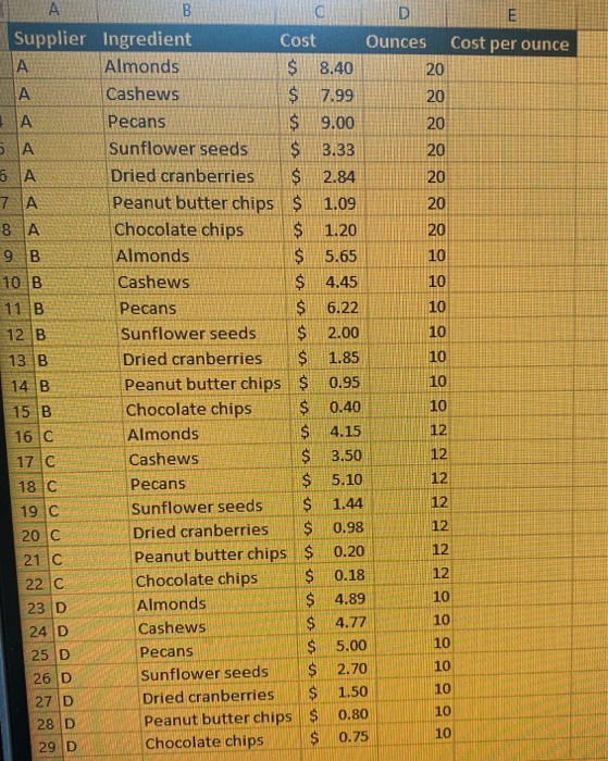 Please show all work. The excel sheet is below.