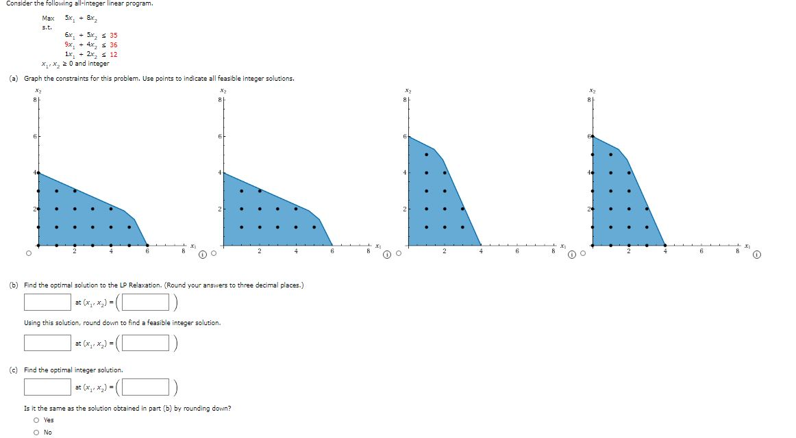Consider the following all-integer linear