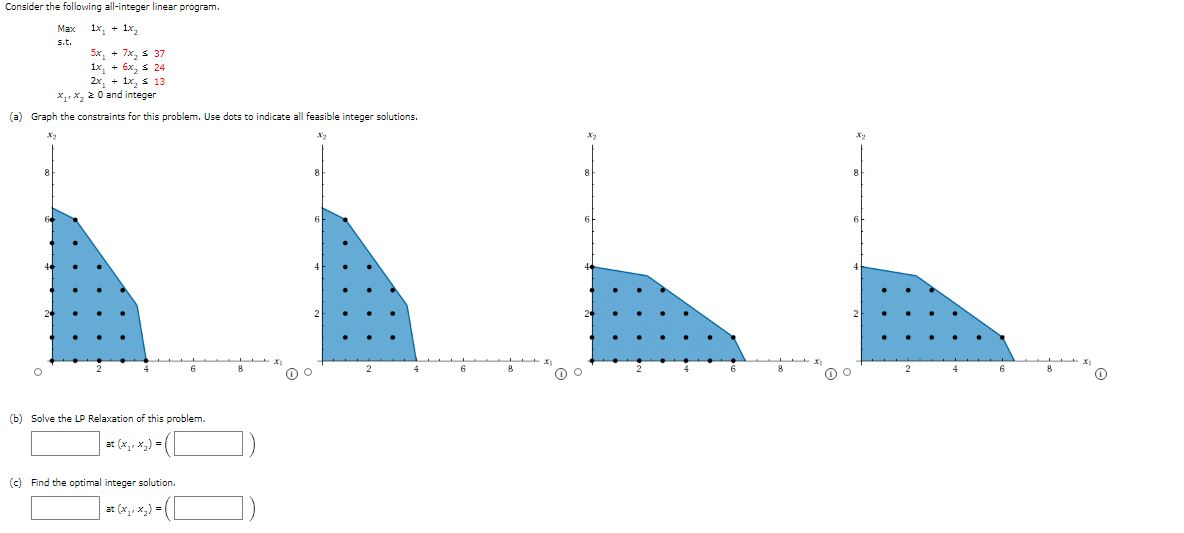 Consider the following all-integer linear