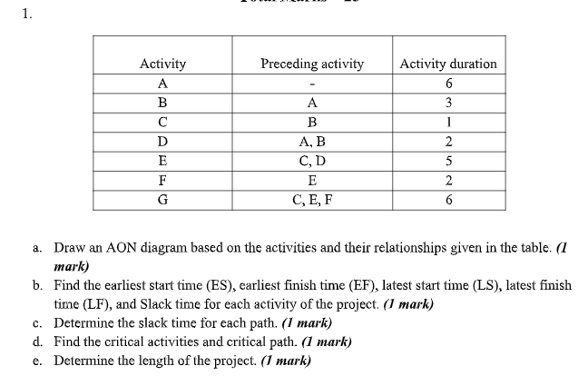 1. Preceding activity Activity A B D E F G A B A,