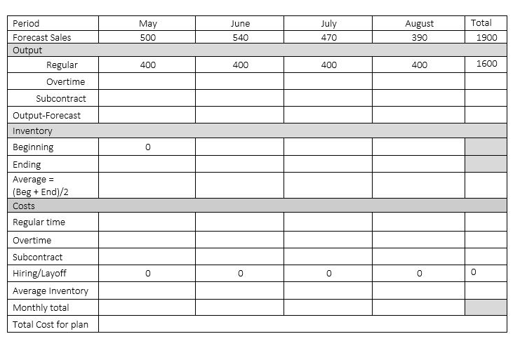 Below is a partially completed aggregate