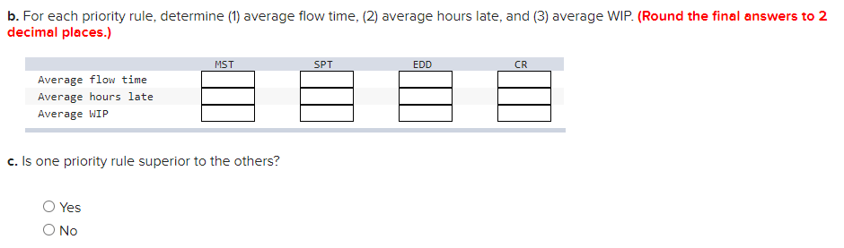 Using the information presented in the following