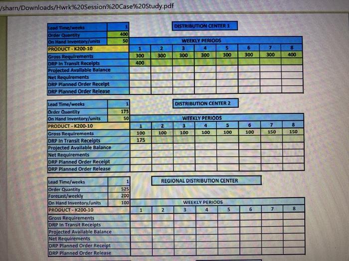 Homework: Session DRP Case Study Performing a DRP