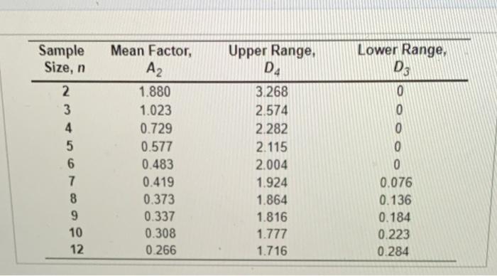 Refer to Table 56.1 - Factors for Computing