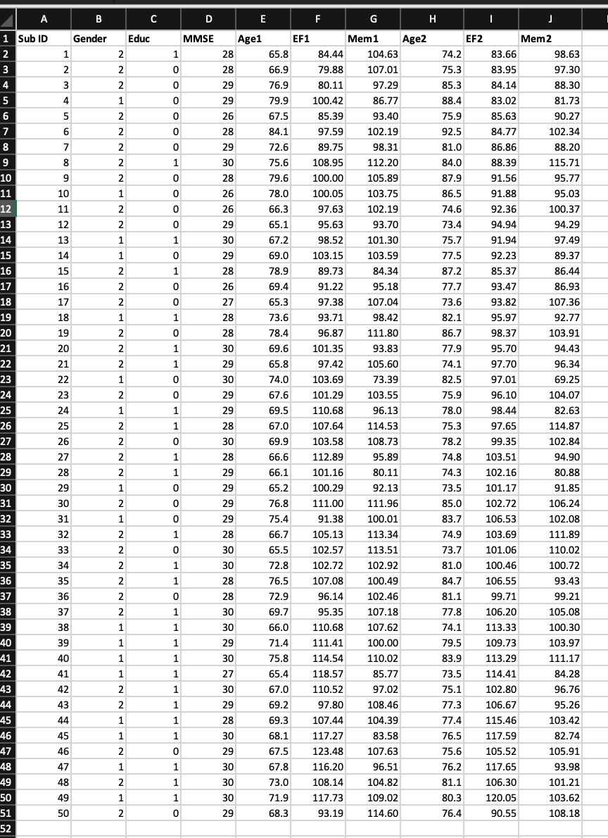 Q1. Perform and Interpret a t Test with SPSS (11