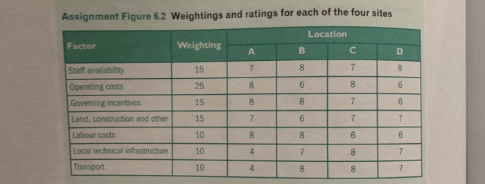 Electronic Controls International (ECI), a