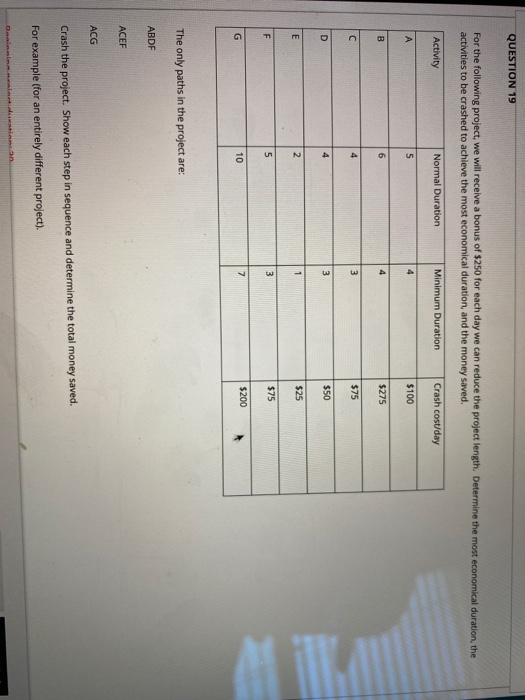 QUESTION 19 For the following project, we will