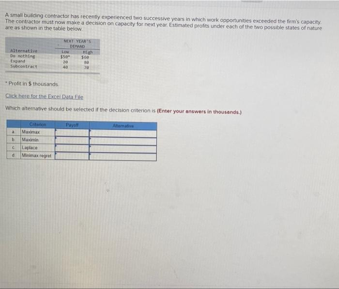 A small building contractor has recently