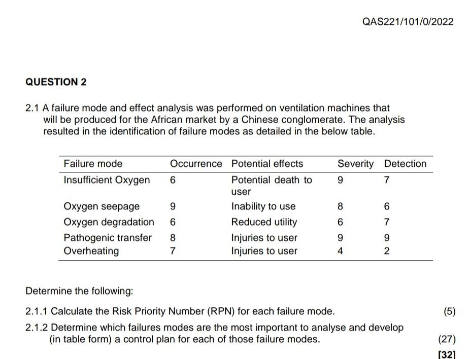 2.1 A failure mode and effect analysis was