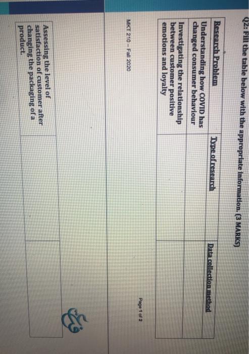 Q2: Fill the table below with the appropriate