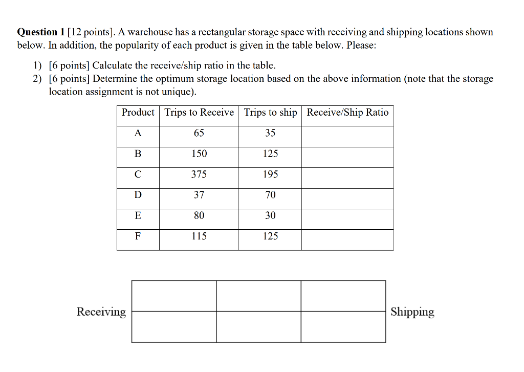 Question 1[12 points). A warehouse has a