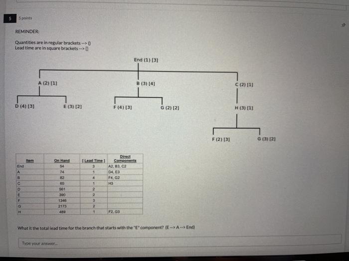 5 5 points REMINDER: Quantities are in regular