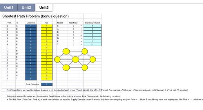Unit 1 Unit2 Unit3 Shortest Path Problem (bonus