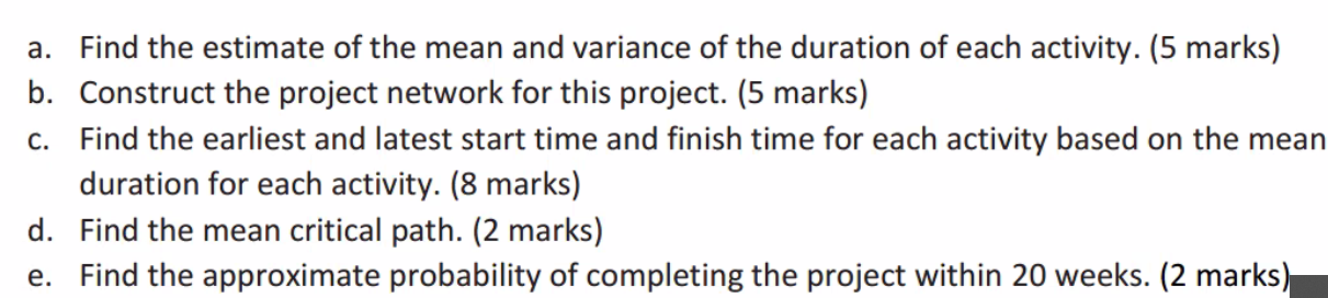 Question 4: Project management (25[marks)