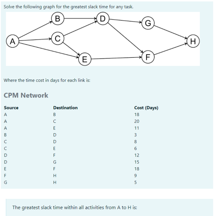 I need detailed steps for solving this problem,