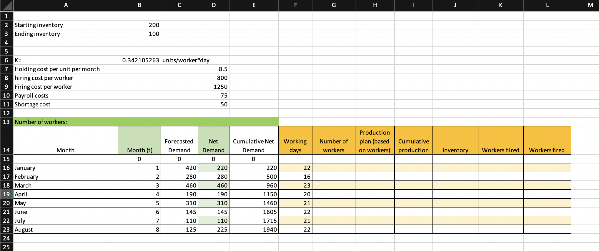 Month Month (t) 1 How would you plan the 8- month