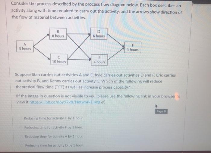 Consider the process described by the process