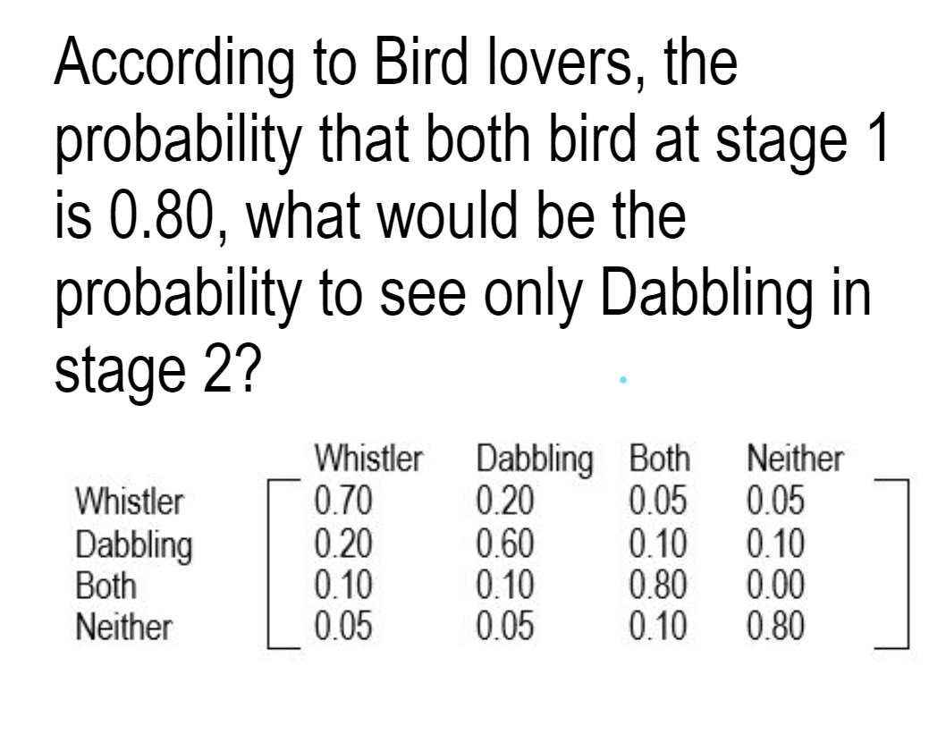 According to Bird lovers, the probability that