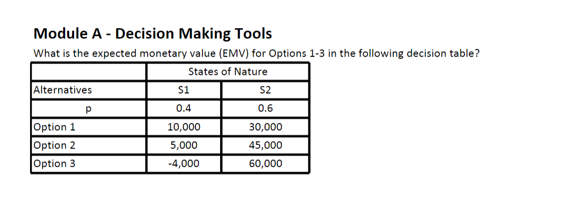 Module A - Decision Making Tools What is the