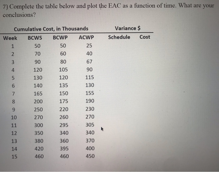 7) Complete the table below and plot the EAC as a