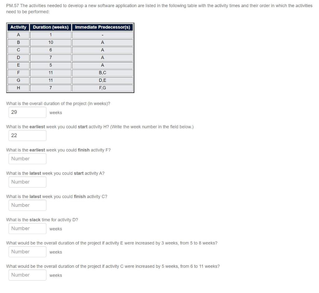 PM.57 The activities needed to develop a new
