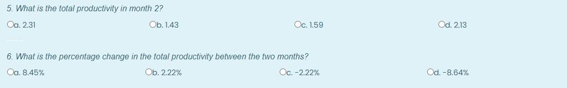 The data below represents the inputs and outputs