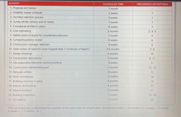 Please answer Question 1, in 250 words Pg. 100