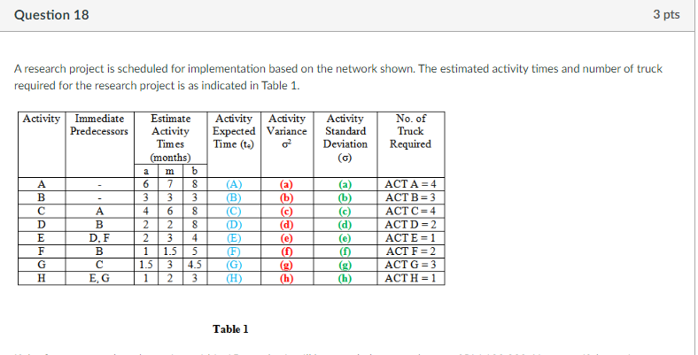 pls help Question 18 3 pts A research project is